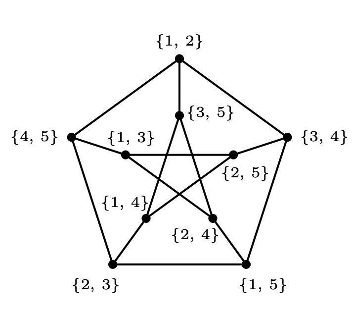 Graph matching