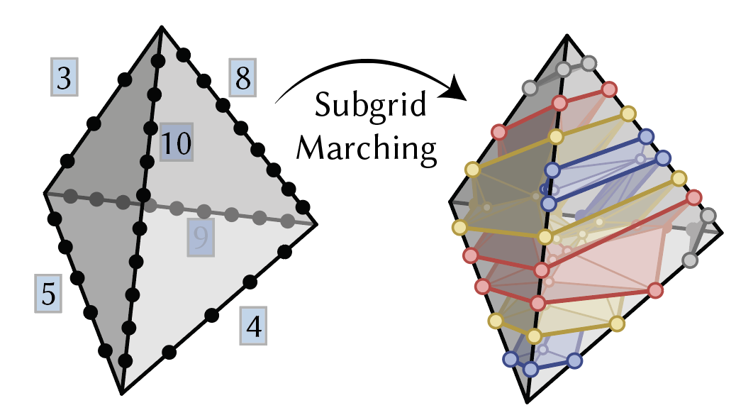 Connecting points into a mesh inside a single tetrahedron