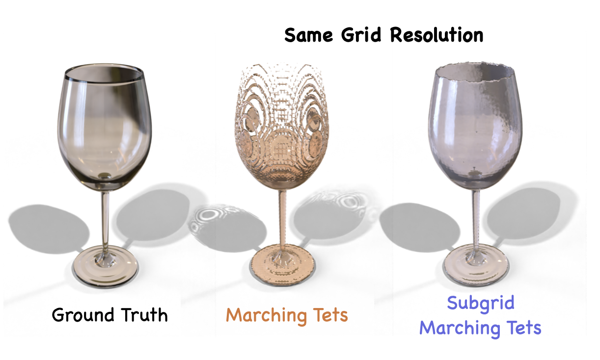 A wine glass reconstructed by subgrid marching, with a stem thinner than one grid cell